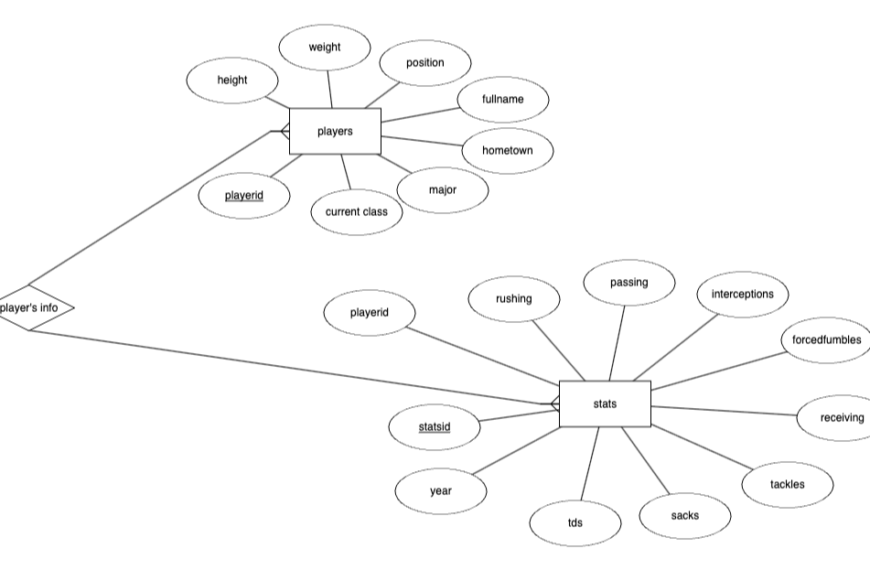 Dynamic Database Site